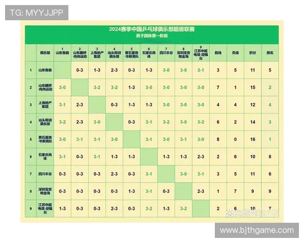 南京乒乓球队速度领跑最新乒乓球TOP10榜单分析与展望
